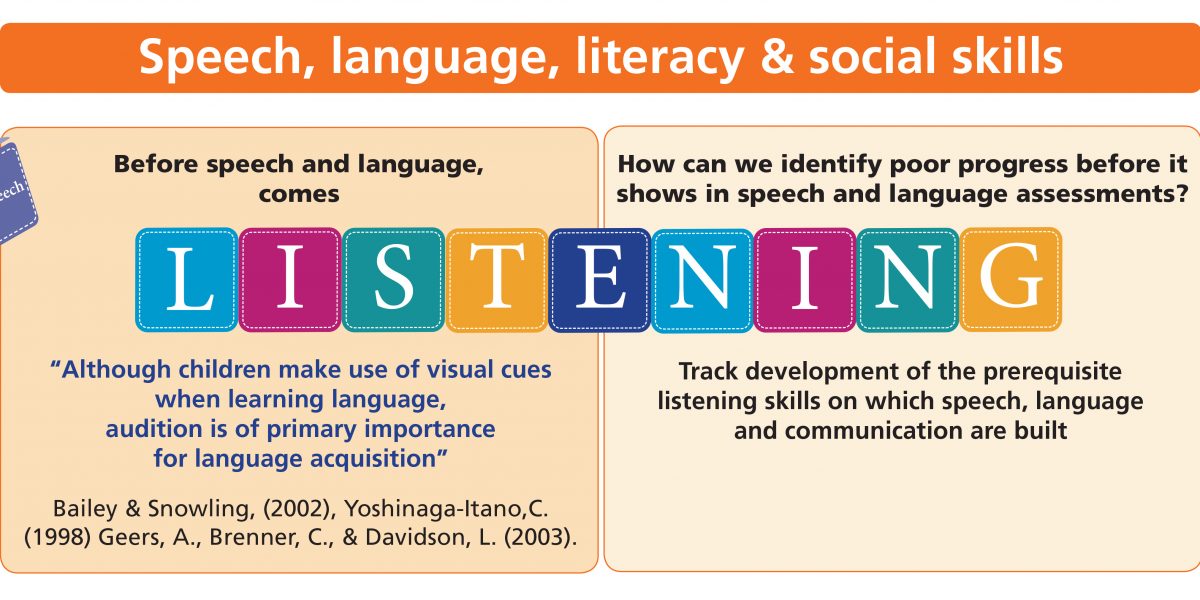 before speech and language comes listening