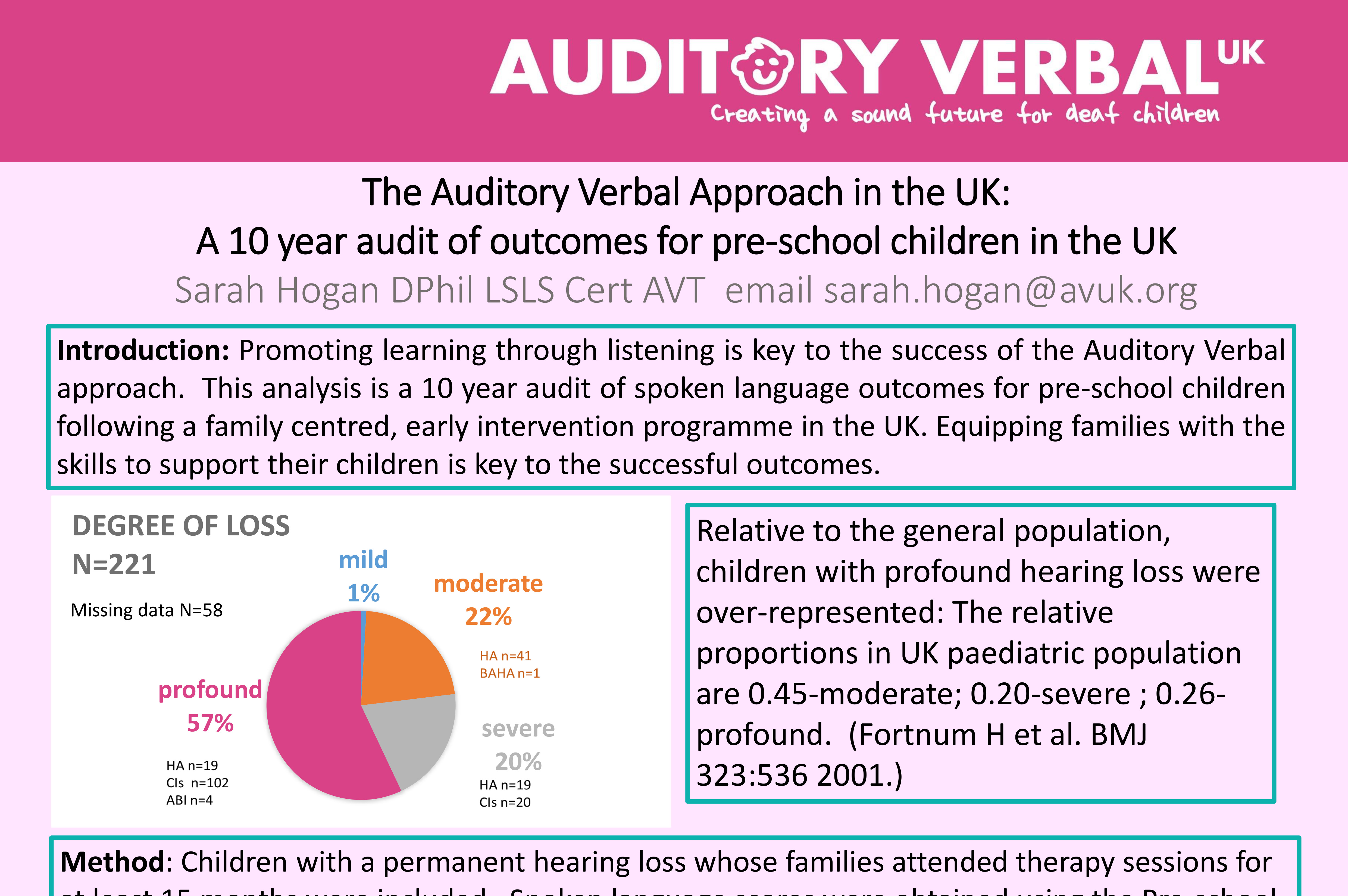 The auditory verbal approach in the UK