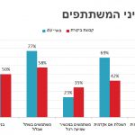 תרומת הגישה השמיעתית מילולית