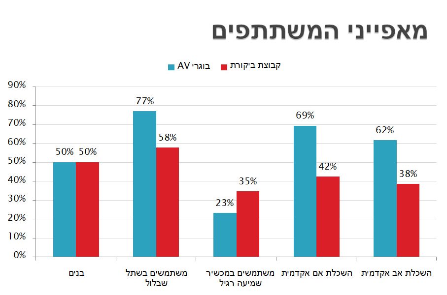 תרומת הגישה השמיעתית מילולית